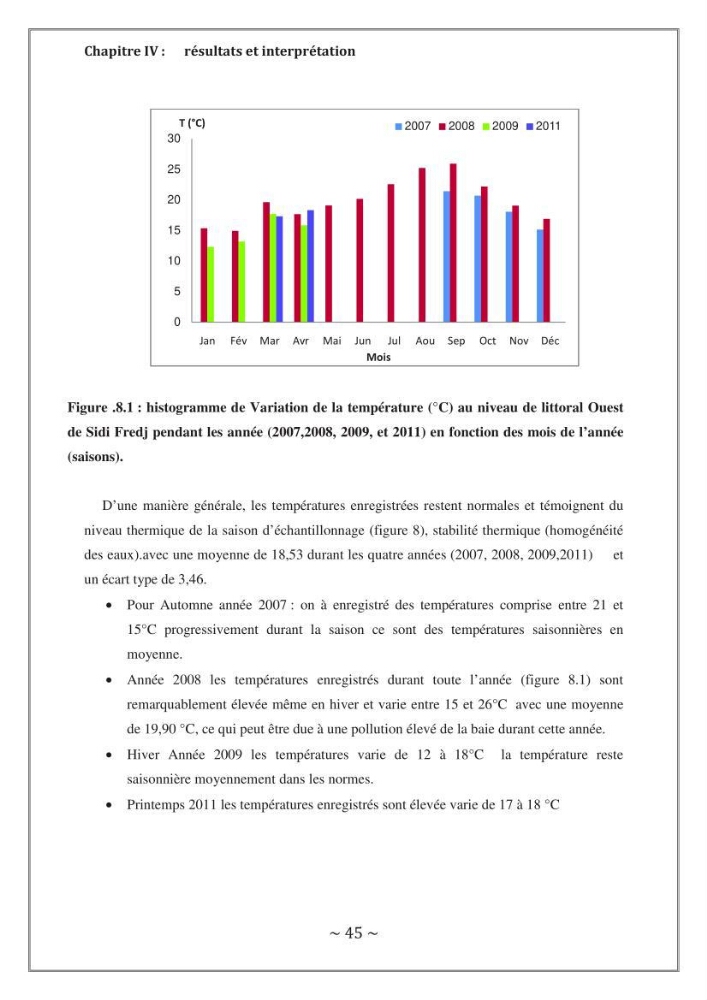 Evaluation de la qualité des eaux marine de la plage ouest Sidi Fredj.: