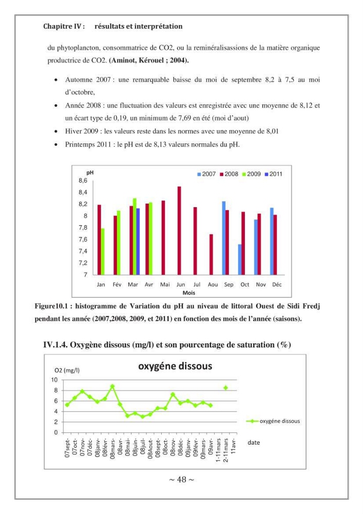 Evaluation de la qualité des eaux marine de la plage ouest Sidi Fredj.: