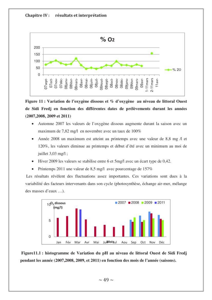 Evaluation de la qualité des eaux marine de la plage ouest Sidi Fredj.: