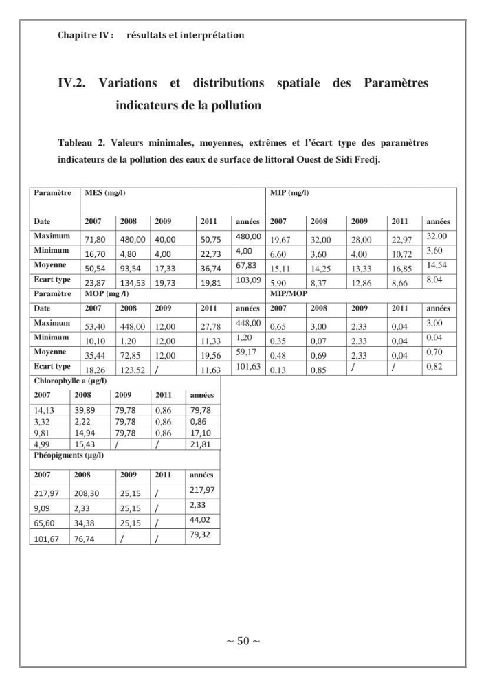 Evaluation de la qualité des eaux marine de la plage ouest Sidi Fredj.: