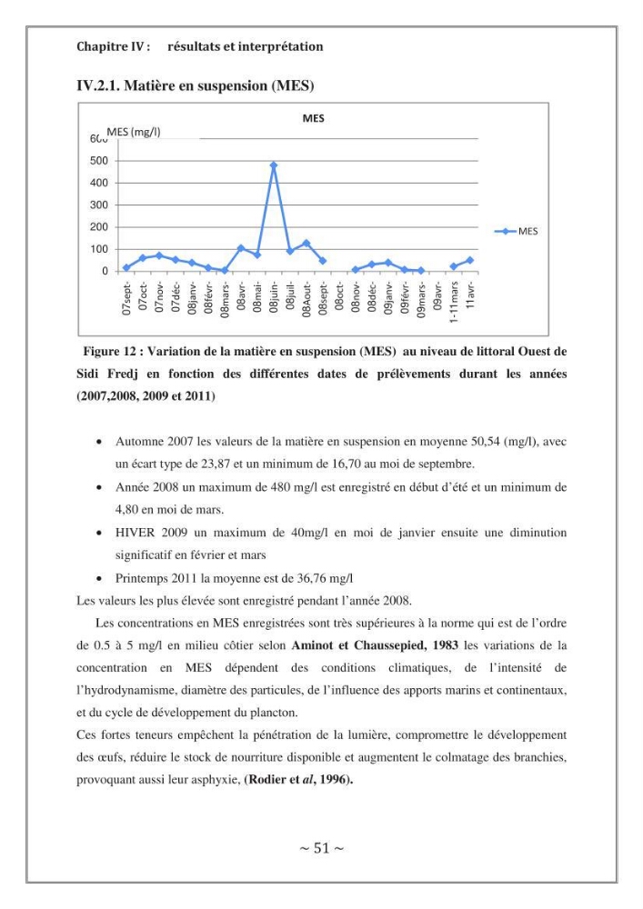 Evaluation de la qualité des eaux marine de la plage ouest Sidi Fredj.: