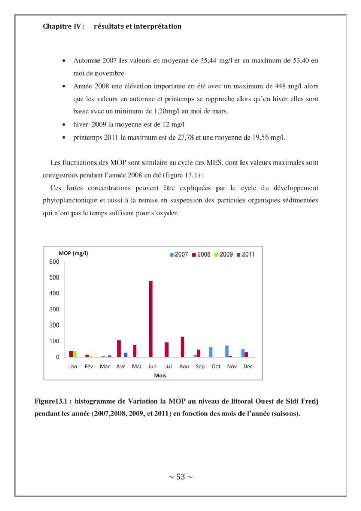 Evaluation de la qualité des eaux marine de la plage ouest Sidi Fredj.: