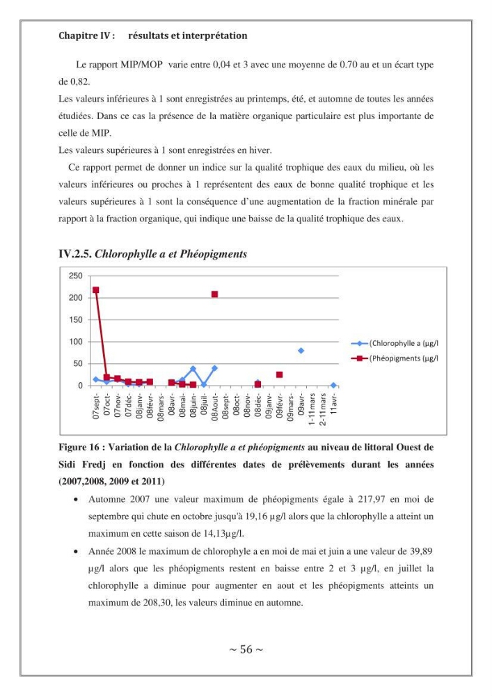 Evaluation de la qualité des eaux marine de la plage ouest Sidi Fredj.: