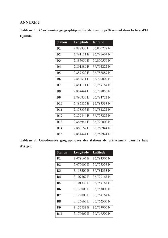 Evaluation de la qualité des eaux marine de la plage ouest Sidi Fredj.: