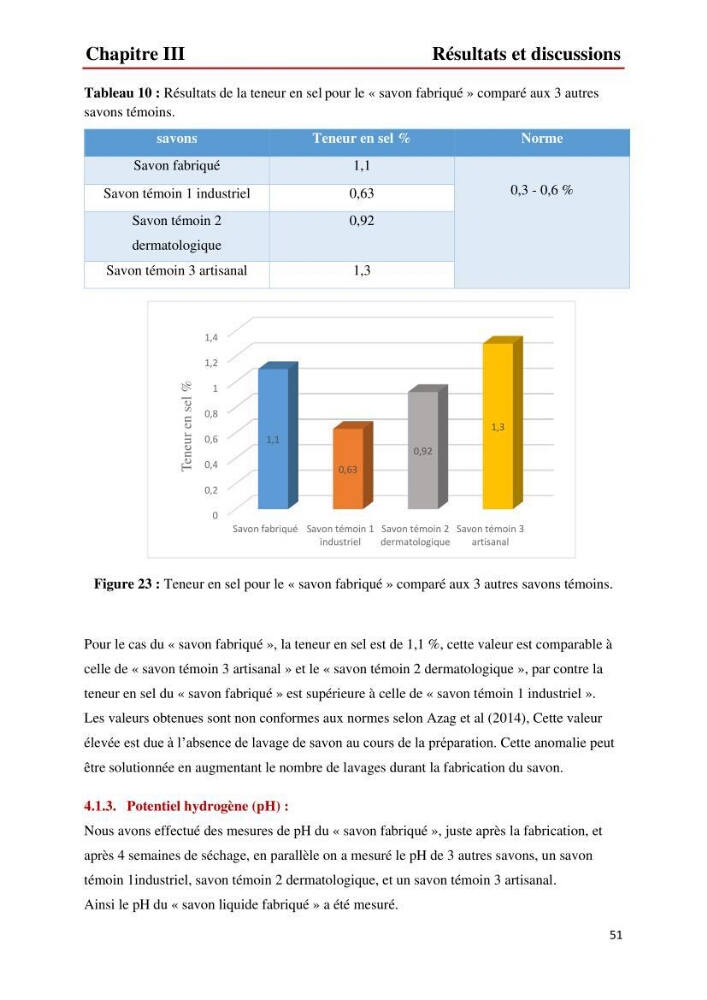 Valorisation des produits de la mer pour la fabrication de savon : Aspects techniques et économiques