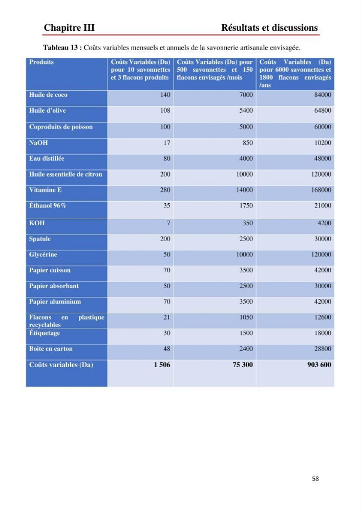 Valorisation des produits de la mer pour la fabrication de savon : Aspects techniques et économiques