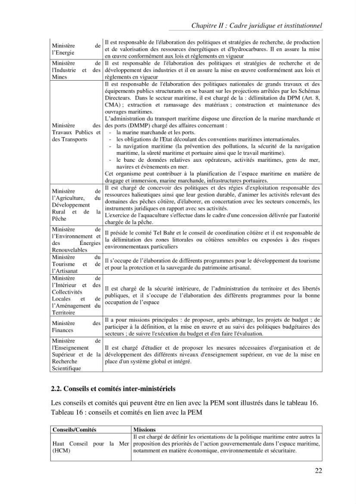 Etat des lieux de la planification de l\'espace maritime en Algerie