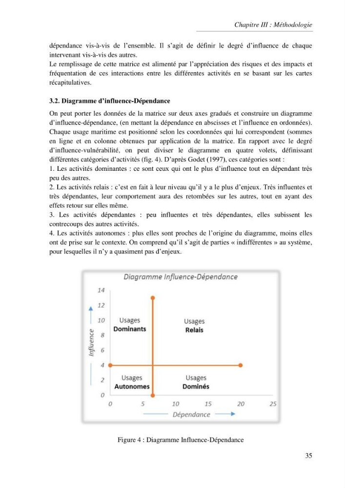 Etat des lieux de la planification de l\'espace maritime en Algerie