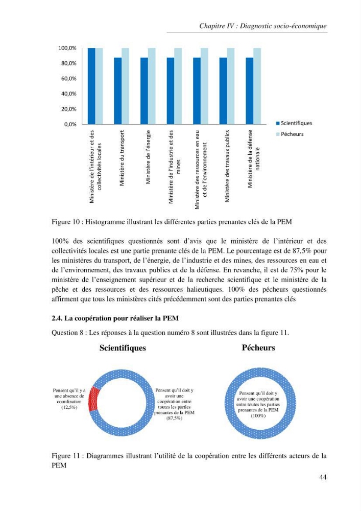 Etat des lieux de la planification de l\'espace maritime en Algerie