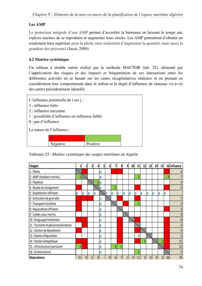 Etat des lieux de la planification de l\'espace maritime en Algerie