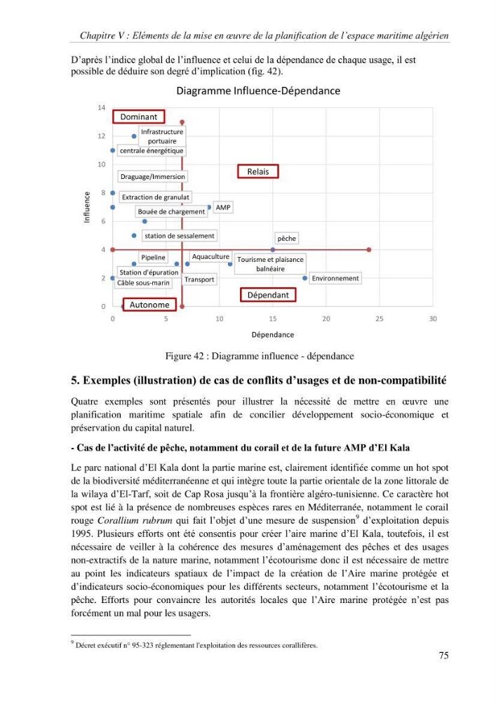 Etat des lieux de la planification de l\'espace maritime en Algerie