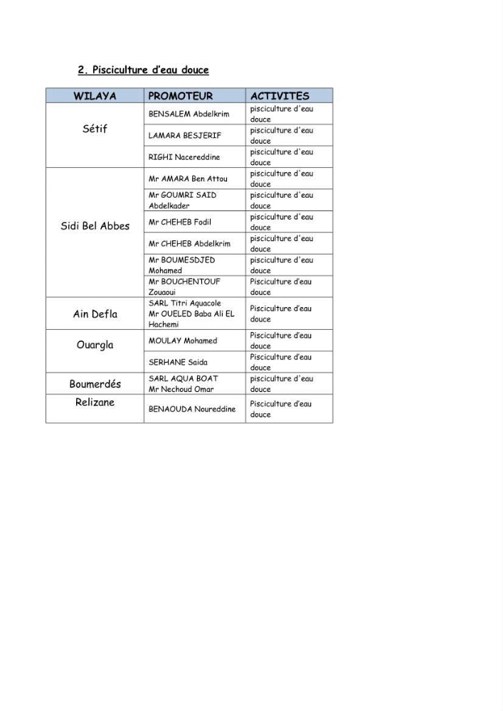 Etat des lieux de la planification de l\'espace maritime en Algerie
