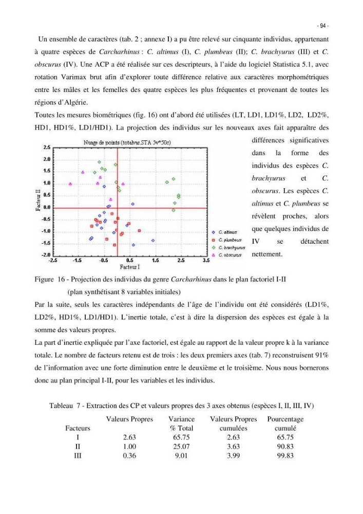 Les Sélaciens de la côte algérienne, biosystématique des requins et les raies
