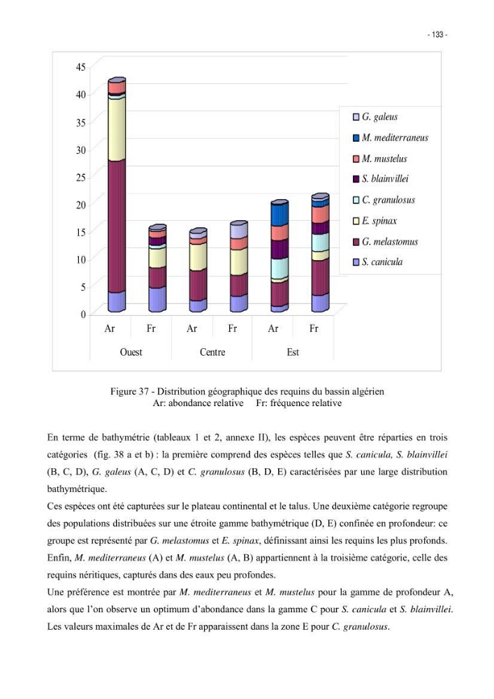 Les Sélaciens de la côte algérienne, biosystématique des requins et les raies