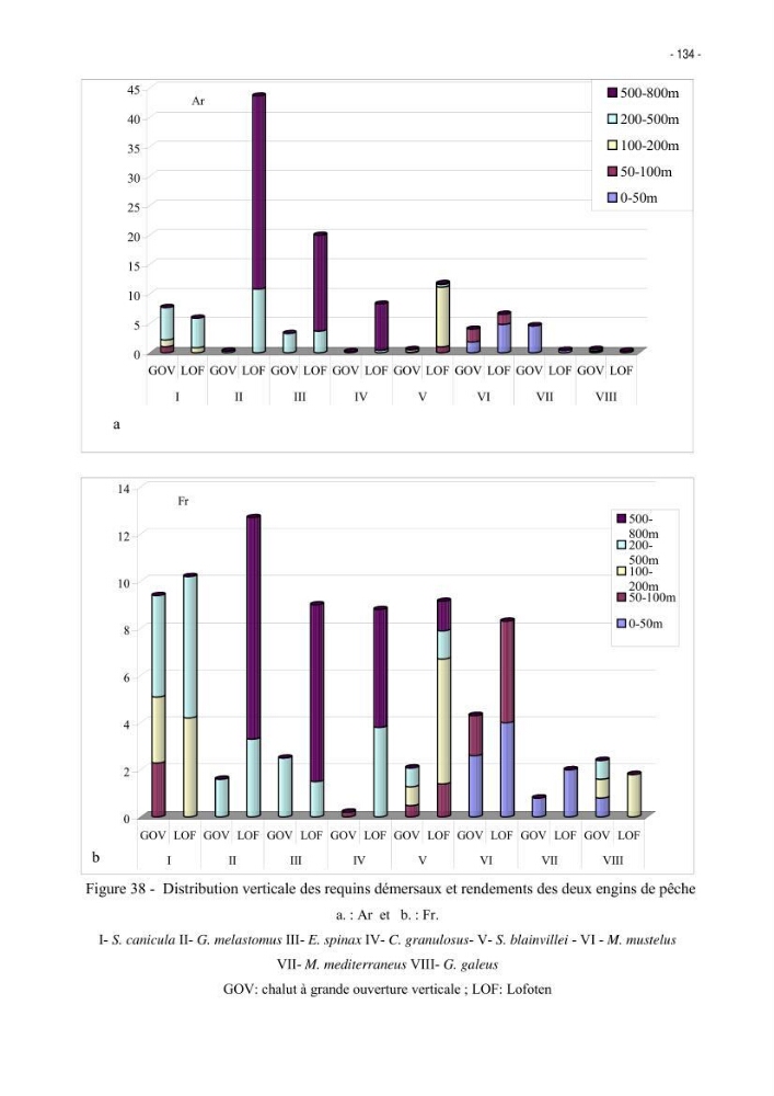 Les Sélaciens de la côte algérienne, biosystématique des requins et les raies