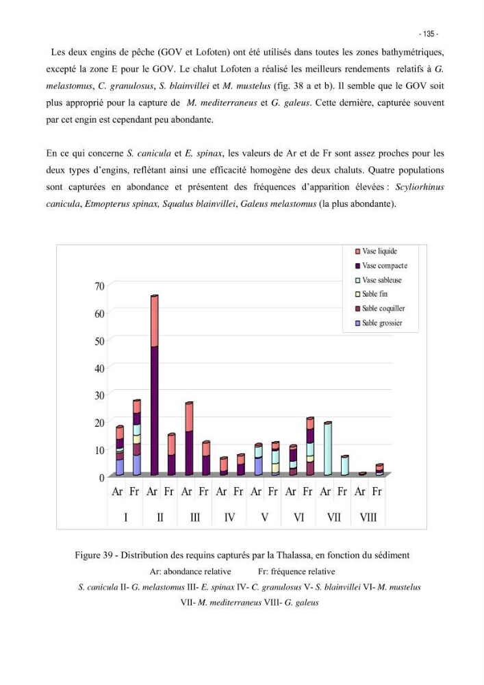 Les Sélaciens de la côte algérienne, biosystématique des requins et les raies