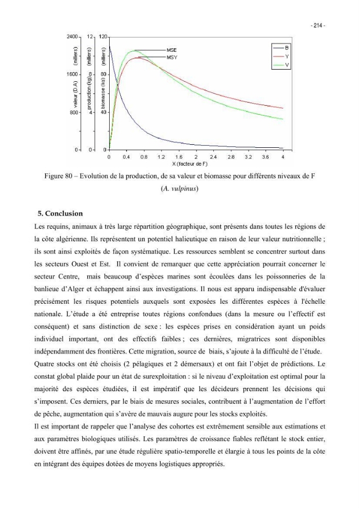 Les Sélaciens de la côte algérienne, biosystématique des requins et les raies