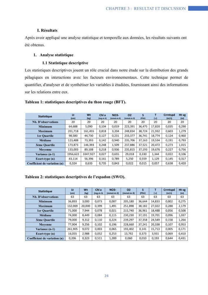 Les grands pélagiques dans le bassin algérien environnement, analyse spatio-temporelle et modelisation