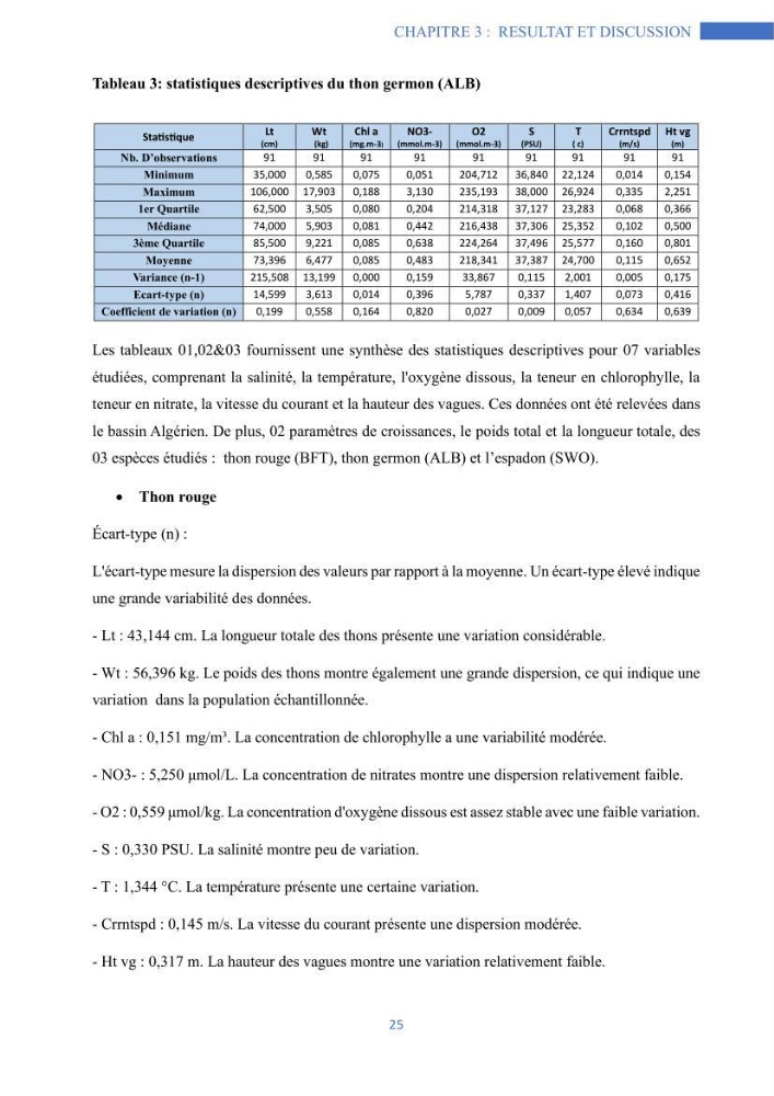 Les grands pélagiques dans le bassin algérien environnement, analyse spatio-temporelle et modelisation