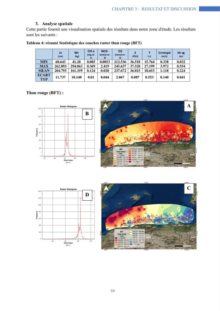 Les grands pélagiques dans le bassin algérien environnement, analyse spatio-temporelle et modelisation