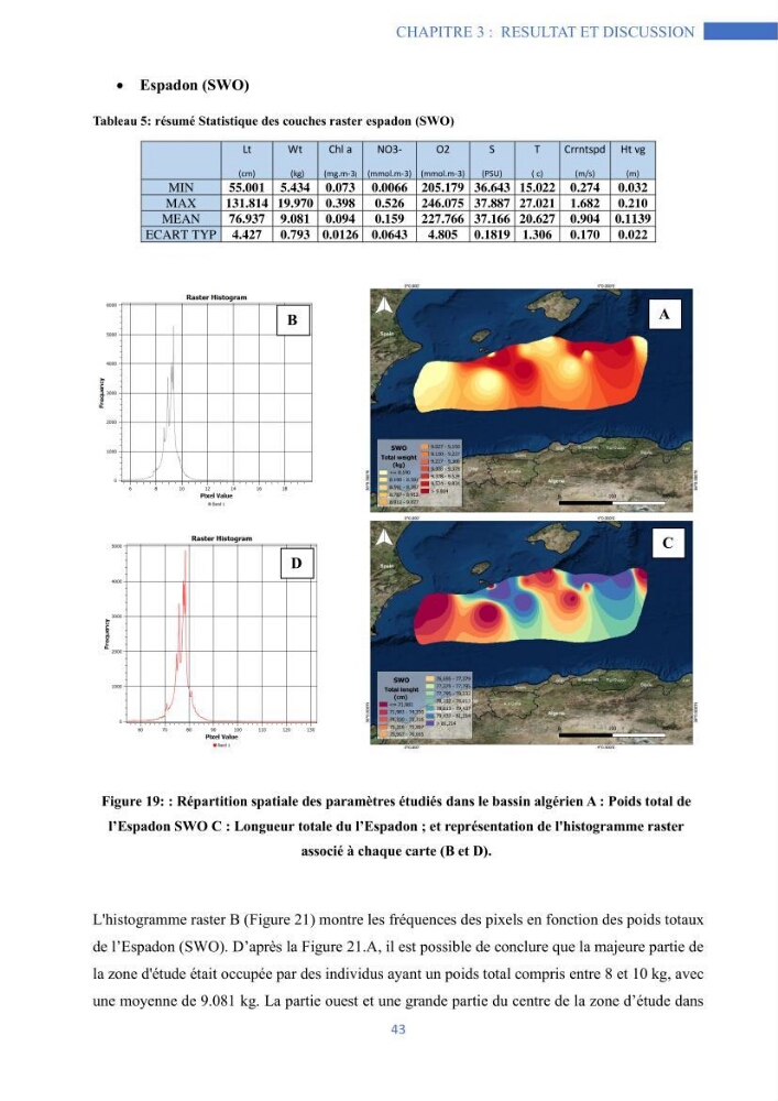 Les grands pélagiques dans le bassin algérien environnement, analyse spatio-temporelle et modelisation