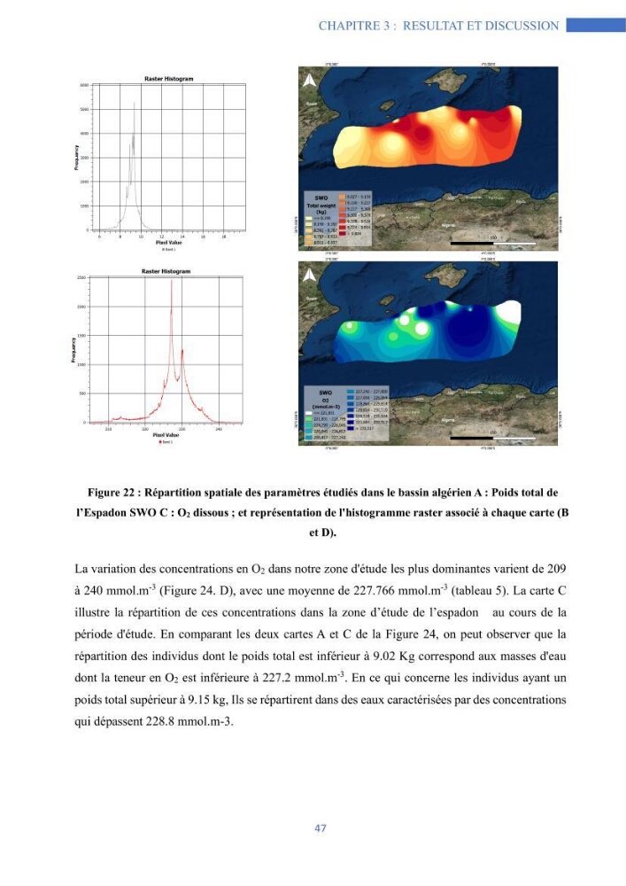Les grands pélagiques dans le bassin algérien environnement, analyse spatio-temporelle et modelisation