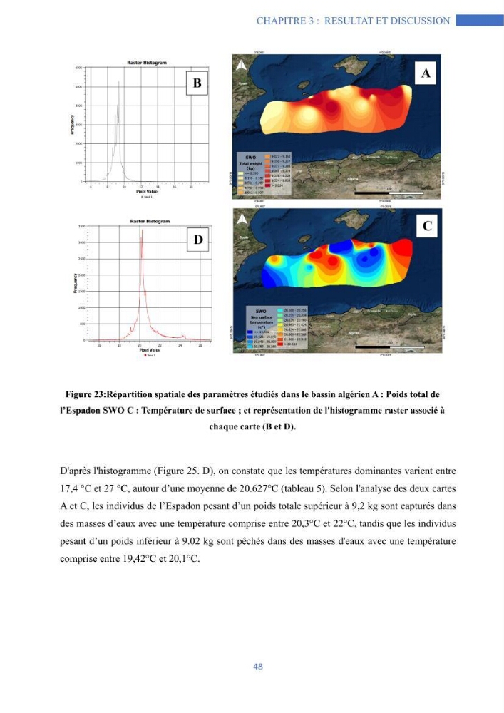 Les grands pélagiques dans le bassin algérien environnement, analyse spatio-temporelle et modelisation