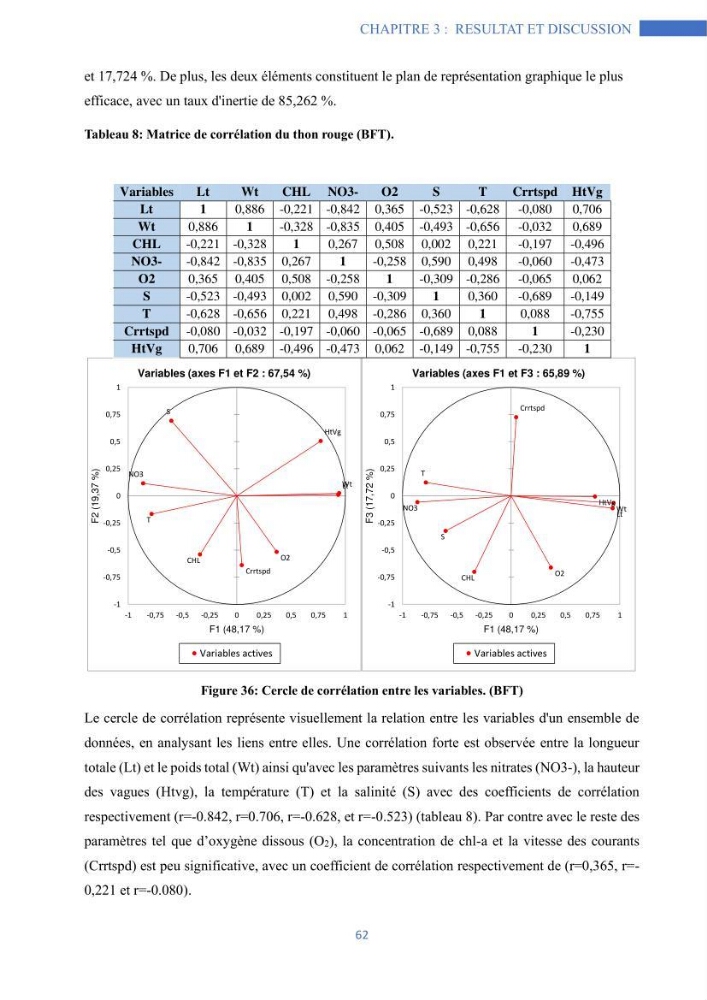 Les grands pélagiques dans le bassin algérien environnement, analyse spatio-temporelle et modelisation