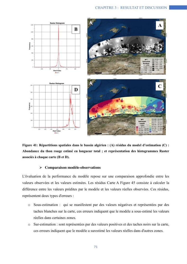 Les grands pélagiques dans le bassin algérien environnement, analyse spatio-temporelle et modelisation