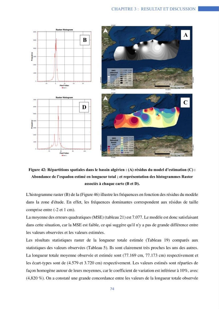 Les grands pélagiques dans le bassin algérien environnement, analyse spatio-temporelle et modelisation