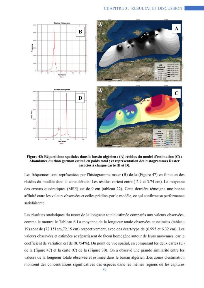 Les grands pélagiques dans le bassin algérien environnement, analyse spatio-temporelle et modelisation