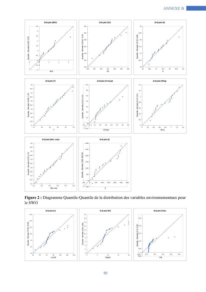 Les grands pélagiques dans le bassin algérien environnement, analyse spatio-temporelle et modelisation