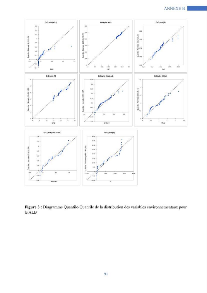 Les grands pélagiques dans le bassin algérien environnement, analyse spatio-temporelle et modelisation