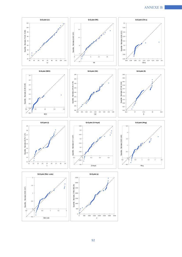 Les grands pélagiques dans le bassin algérien environnement, analyse spatio-temporelle et modelisation