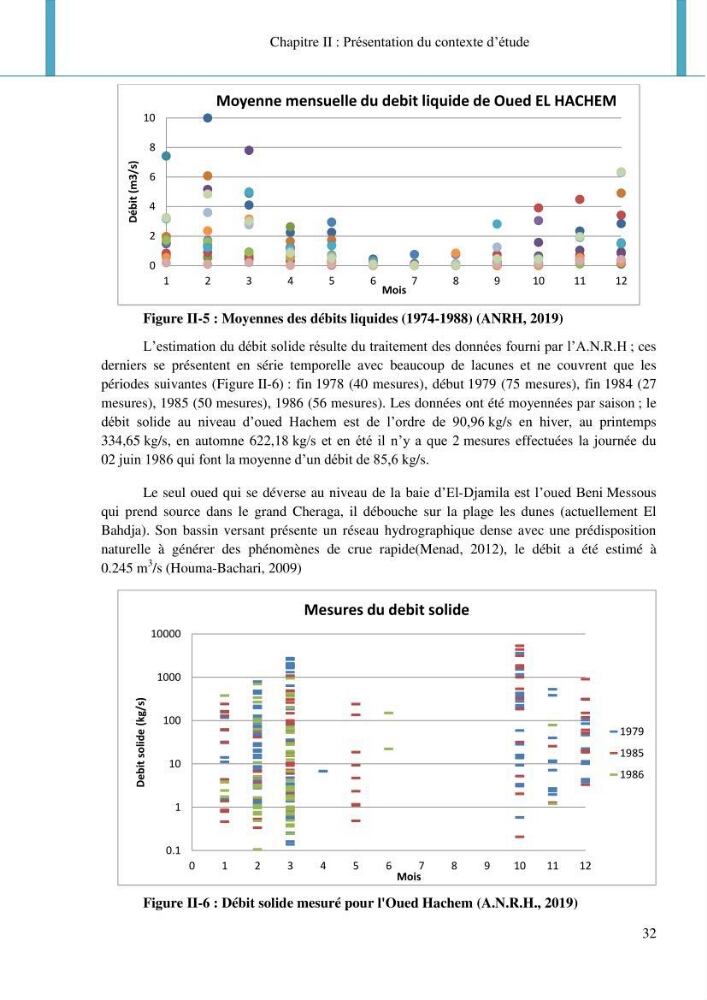Dynamique et évolution morphosédimentaire des plages sableuses de l\'étude des processus à la modelisation: application sur trois sites du littoral algérois