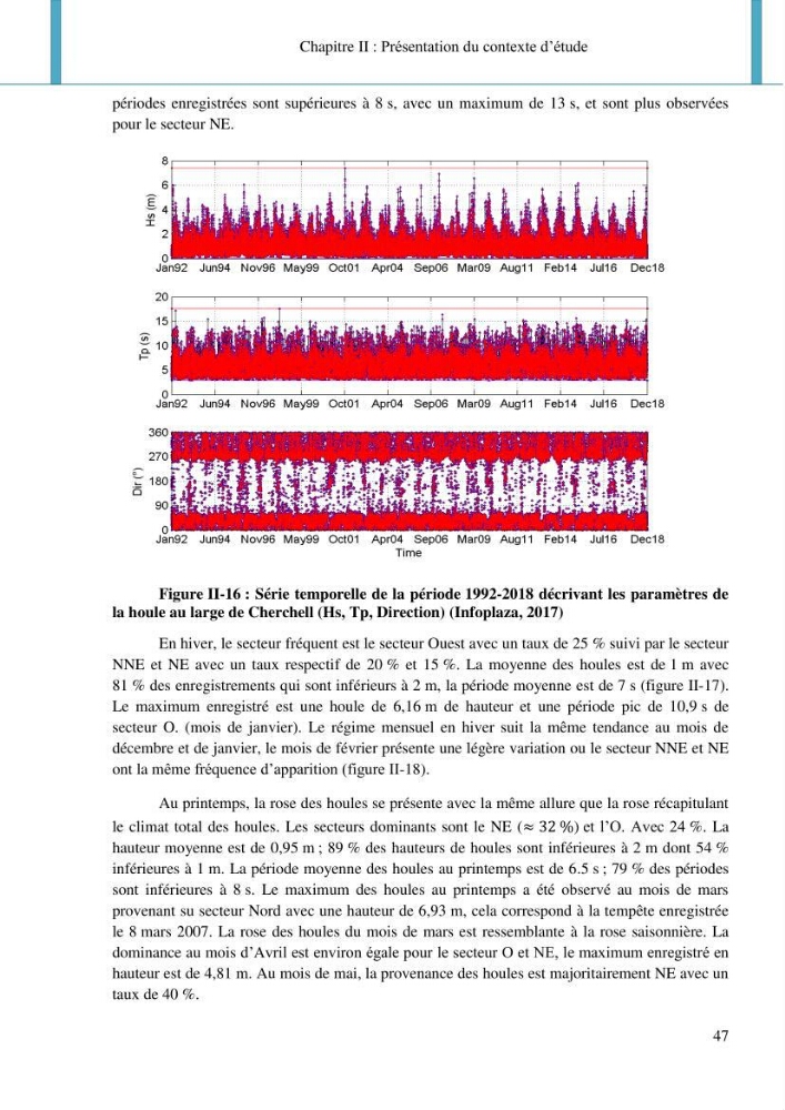 Dynamique et évolution morphosédimentaire des plages sableuses de l\'étude des processus à la modelisation: application sur trois sites du littoral algérois
