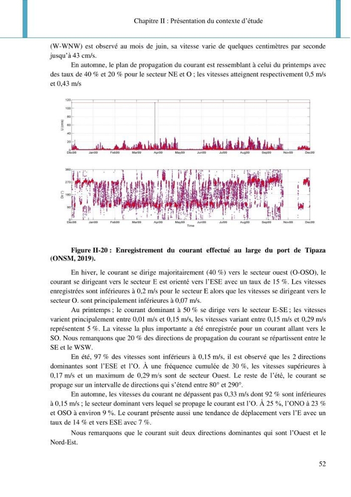 Dynamique et évolution morphosédimentaire des plages sableuses de l\'étude des processus à la modelisation: application sur trois sites du littoral algérois
