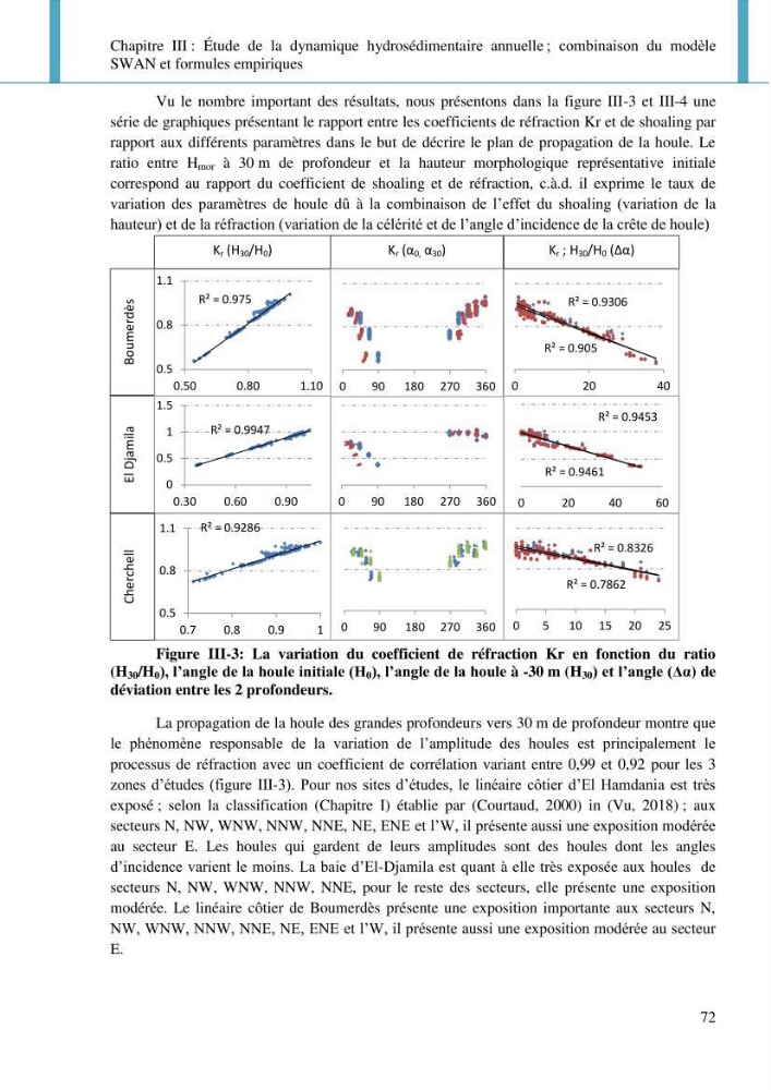 Dynamique et évolution morphosédimentaire des plages sableuses de l\'étude des processus à la modelisation: application sur trois sites du littoral algérois