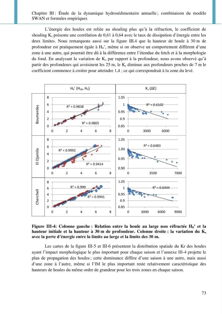 Dynamique et évolution morphosédimentaire des plages sableuses de l\'étude des processus à la modelisation: application sur trois sites du littoral algérois