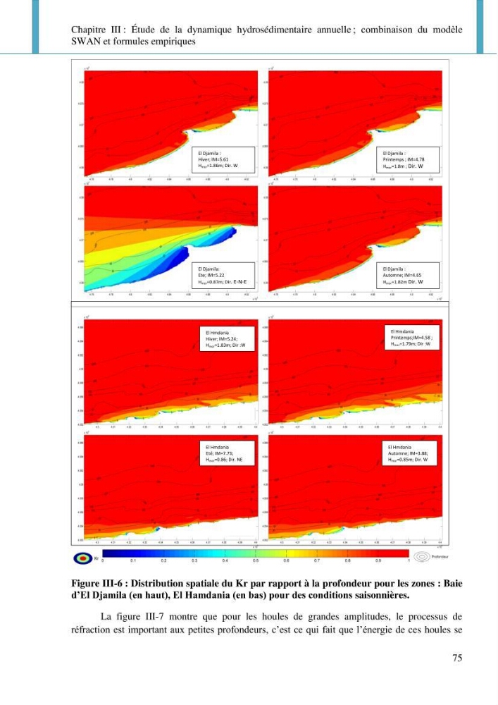 Dynamique et évolution morphosédimentaire des plages sableuses de l\'étude des processus à la modelisation: application sur trois sites du littoral algérois