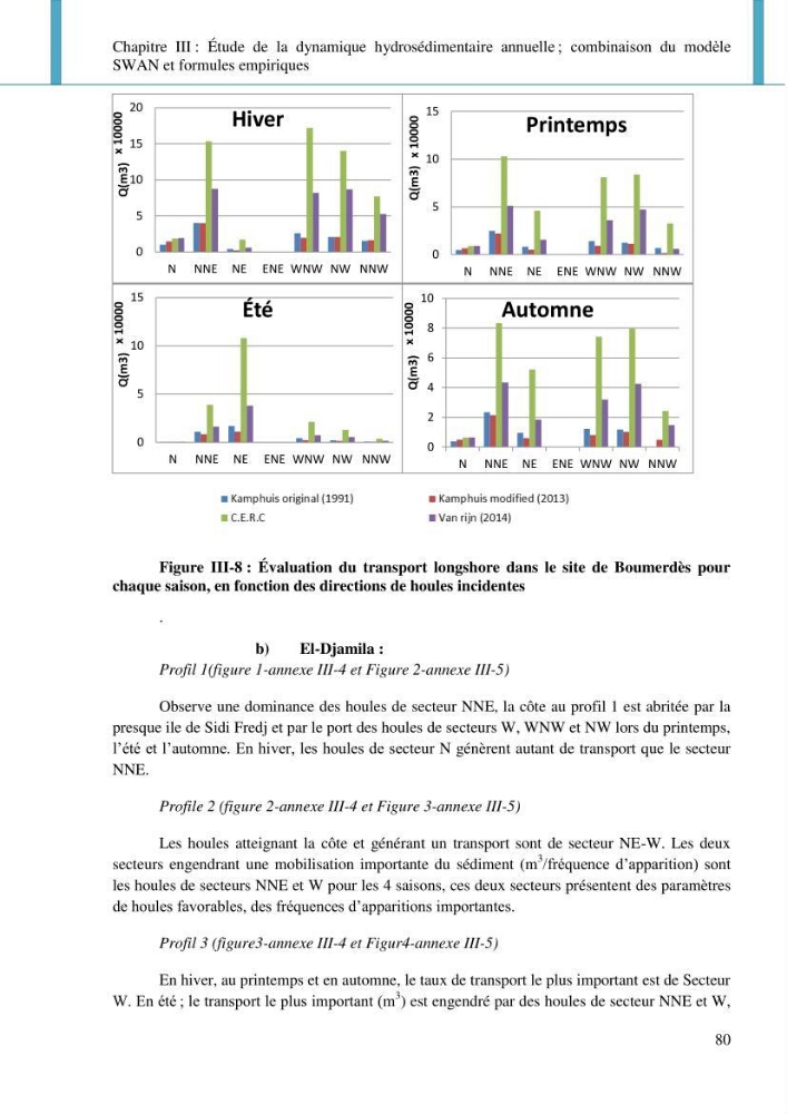 Dynamique et évolution morphosédimentaire des plages sableuses de l\'étude des processus à la modelisation: application sur trois sites du littoral algérois