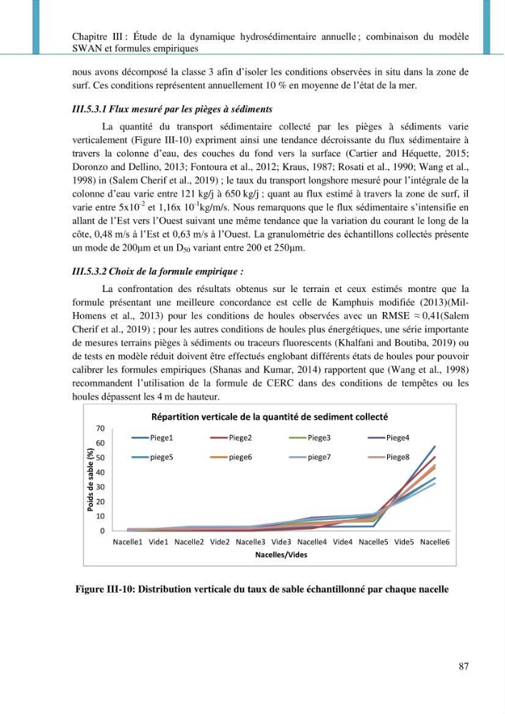 Dynamique et évolution morphosédimentaire des plages sableuses de l\'étude des processus à la modelisation: application sur trois sites du littoral algérois