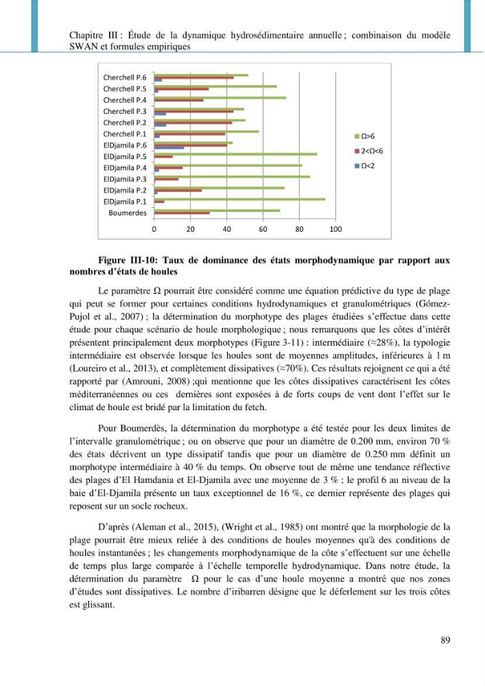 Dynamique et évolution morphosédimentaire des plages sableuses de l\'étude des processus à la modelisation: application sur trois sites du littoral algérois