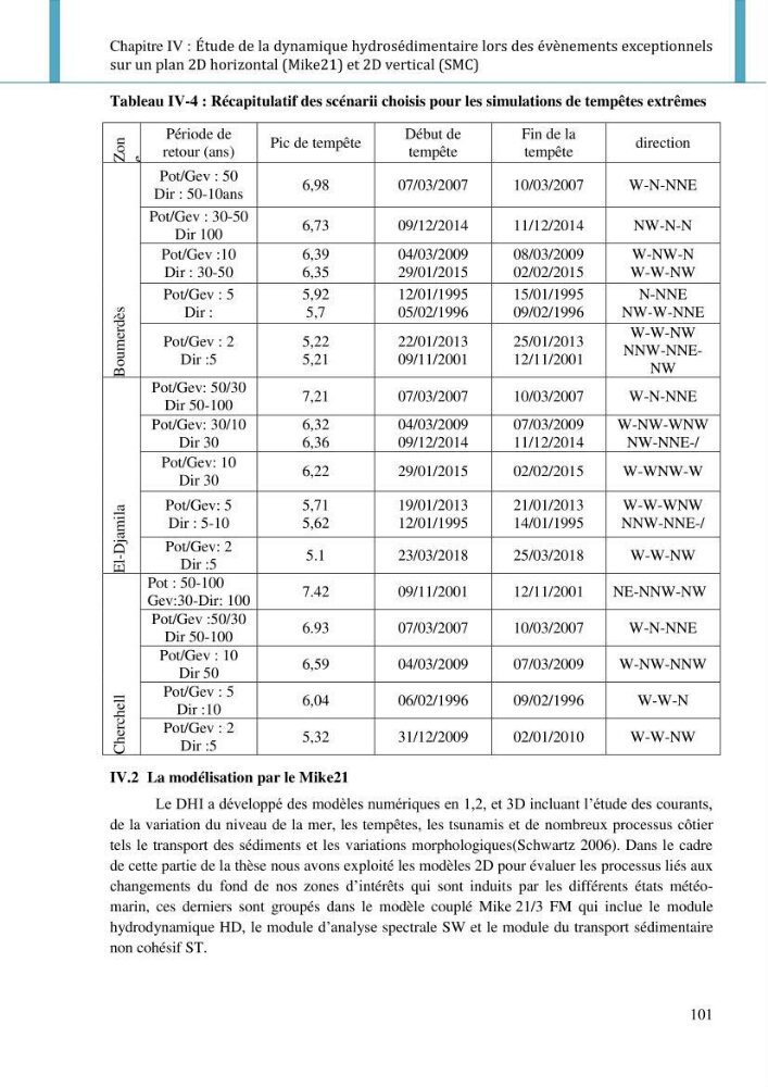 Dynamique et évolution morphosédimentaire des plages sableuses de l\'étude des processus à la modelisation: application sur trois sites du littoral algérois