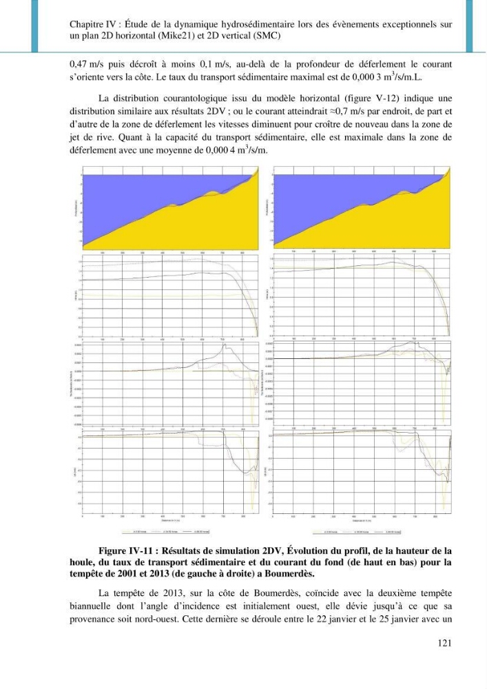 Dynamique et évolution morphosédimentaire des plages sableuses de l\'étude des processus à la modelisation: application sur trois sites du littoral algérois