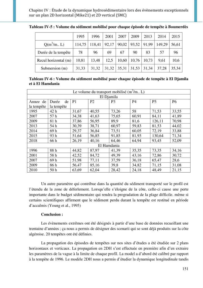 Dynamique et évolution morphosédimentaire des plages sableuses de l\'étude des processus à la modelisation: application sur trois sites du littoral algérois