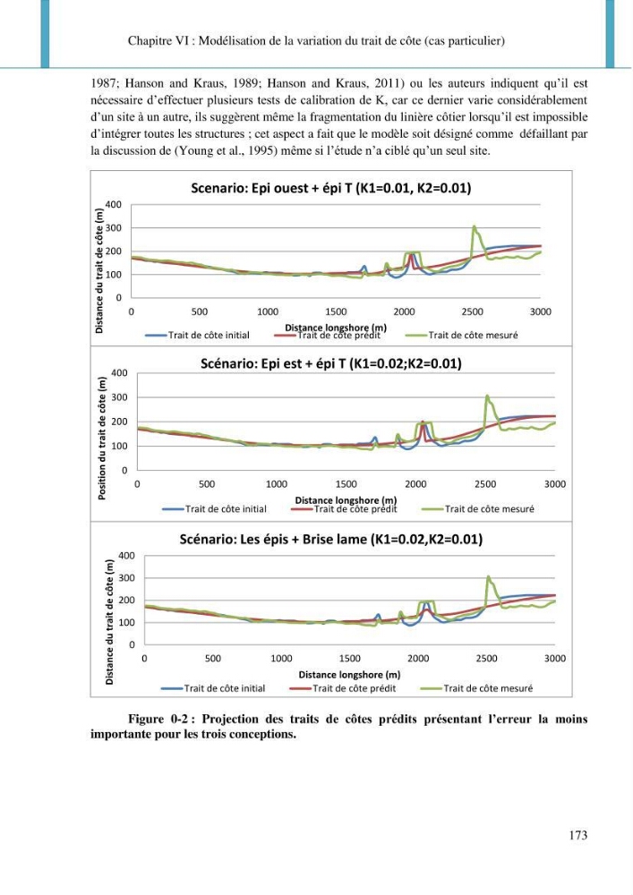 Dynamique et évolution morphosédimentaire des plages sableuses de l\'étude des processus à la modelisation: application sur trois sites du littoral algérois