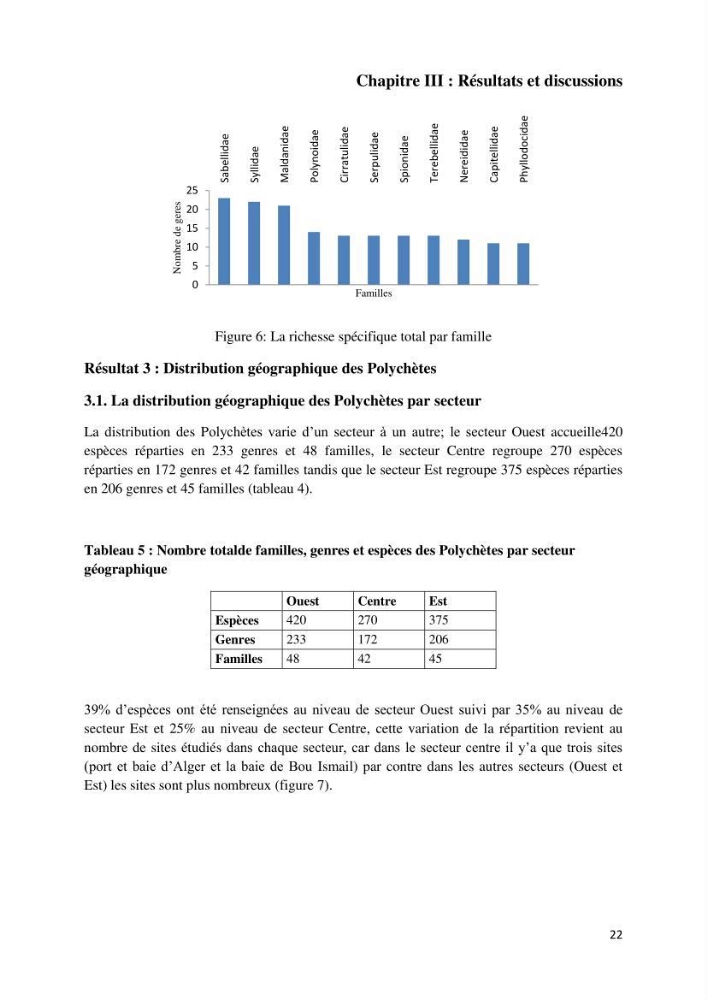 Actualisation de l’inventaire national des Polychètes de la côte algérienne: