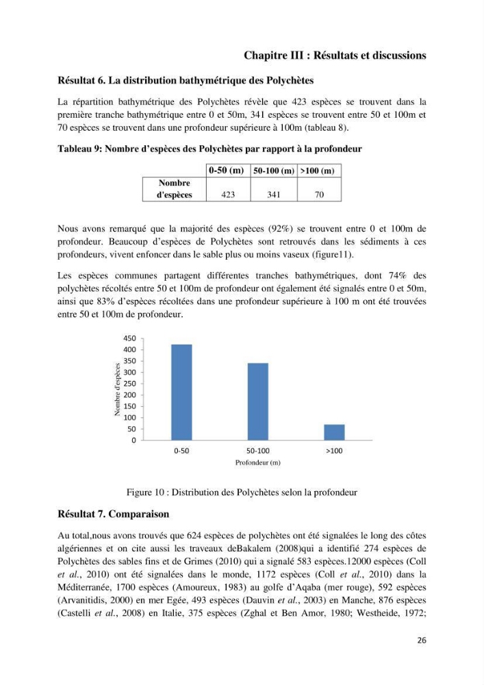 Actualisation de l’inventaire national des Polychètes de la côte algérienne: