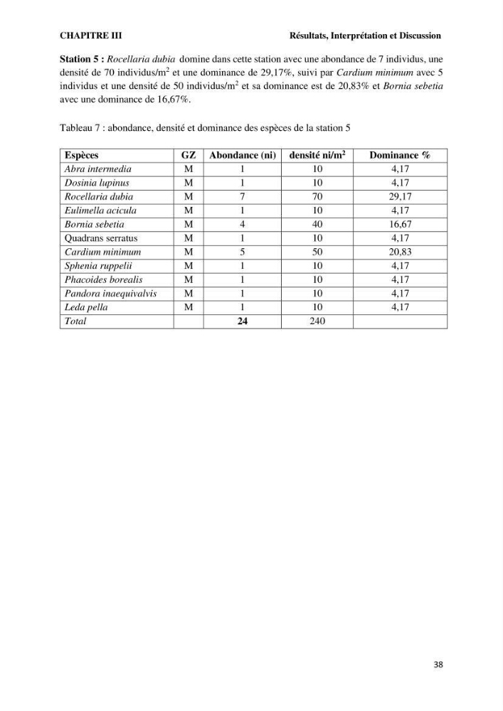 Caractérisation des biocenoces benthiques des côtes Algériennes